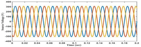 Implementation of ANN-Based Embedded Hybrid Power Filter Using HIL ...
