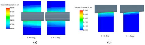 Study on the Effect of Hull Attitude on the Resistance Reduction of ...