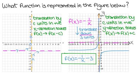 Image result for Rationalfunctiongraph