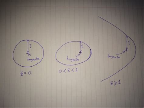 Image result for Two-Body Problem