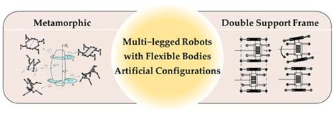 Bionic Multi-Legged Robots with Flexible Bodies: Design, Motion, and ...
