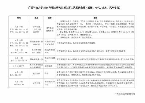 天大2024年自动化考研复试名单