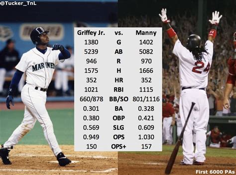 Manny Ramirez Jr College