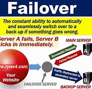 Image result for failover