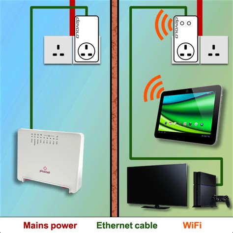Plusnet Router Setup 的图像结果