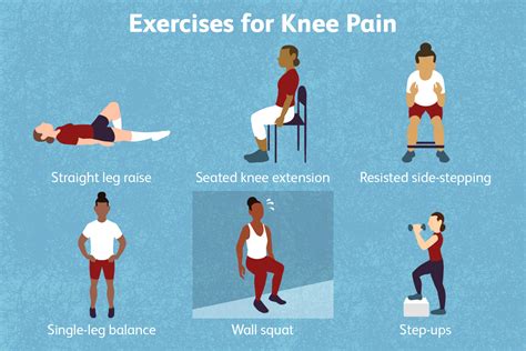 Knee Exercise 的图像结果