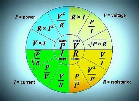 Image result for Electrical Engineering Basics