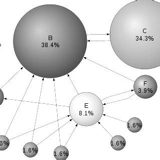 Flowchart for PageRank Algorithm 的图像结果