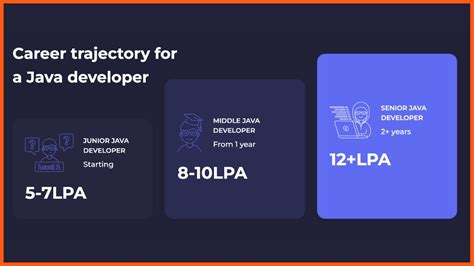 Image result for Which Job Is Best Afteer Learning Java