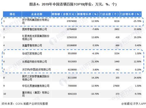 沪上购物中心人气榜TOP50上线 上海环球港领跑_统计