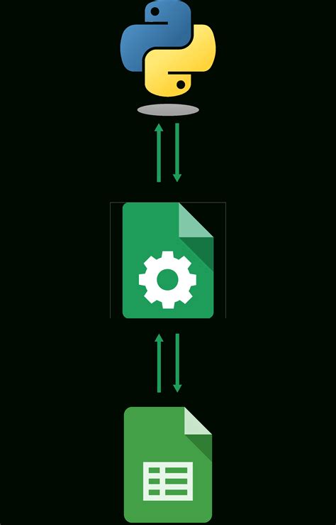 Image result for Python Google Sheets API