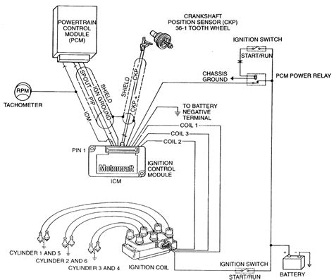 Image result for Distributorless Ignition System DIY