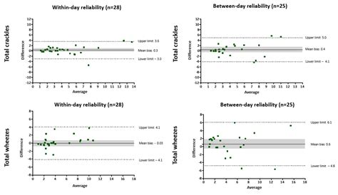 Reliability and Validity of Computerized Adventitious Respiratory ...
