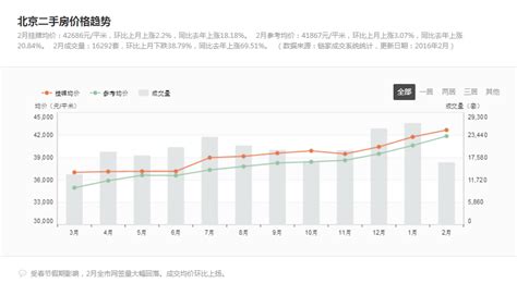 为什么北京的房价这么贵，北京的房价未来十年趋势是什么？- 理财技巧_赢家财富网