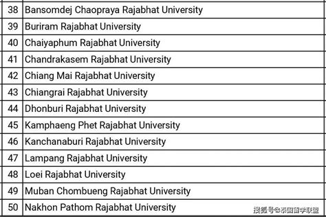 中国教育部承认的泰国大学有哪些?（附泰国高校分类名单） - 知乎