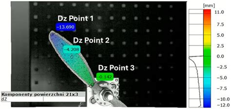 Utilizing High-Speed 3D DIC for Displacement and Strain Measurement of ...