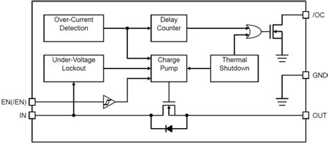 BD22xx Current Limit High Side Switch ICs - ROHM | Mouser