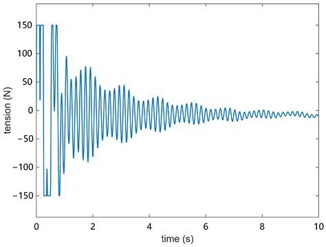 HHO-Based Cable Tension Control of Tethered UAV with Unknown Input Time ...