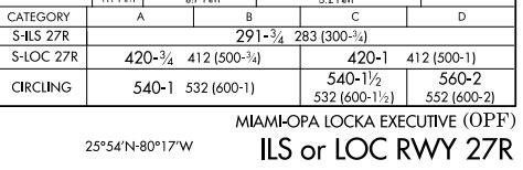 Image result for RNAV Vs ILS Approach