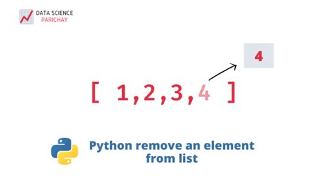Image result for Methods in Python