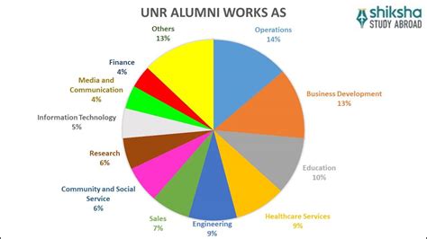 University of Nevada, Reno: Rankings, Fees, Courses, Admission 2026 ...