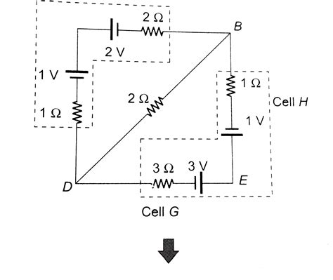 (a) In the circuit shown, calculate (i) the `p.d.` between `B` and `D ...
