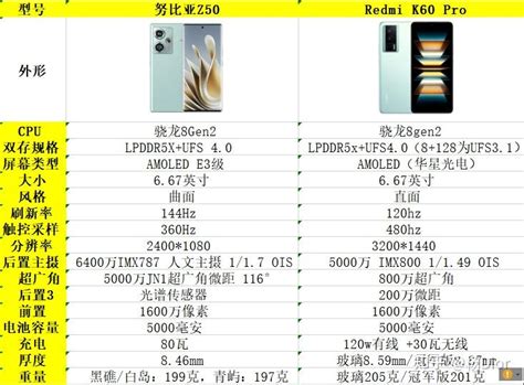 【努比亚 Z50和一加 Ace 2哪个好】一加Ace 2（12GB/256GB）和努比亚Z50（8GB/128GB）的区别和对比-ZOL中关村在线