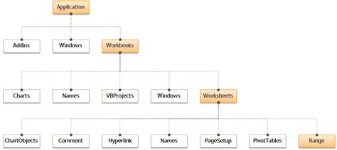Excel Object Library 的图像结果