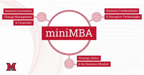 MiniMBA