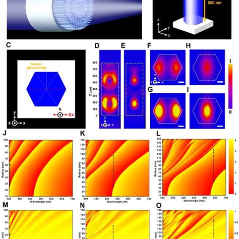 LED Manufacturing Process Flow Chart 的图像结果