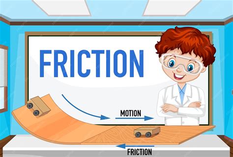 Image result for Static Friction Examples