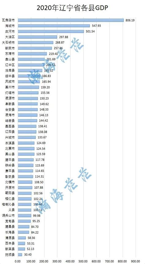 广东省各地市gdp排名2022一览表_经济最差的市也远超全国其他地区平均水平-科学探索-小毛驴