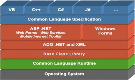 Database Programming Code Pic 的图像结果
