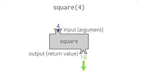 Image result for Ebrahimi UNCW Python