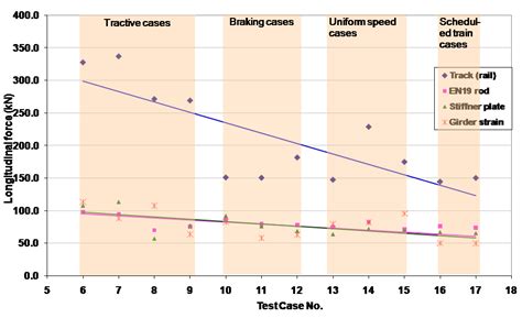 Experimental methodologies for performance evaluation of prototype ...