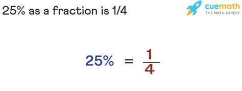 What is 25% as a fraction? [SOLVED]