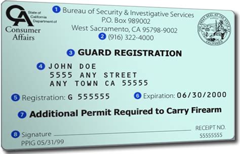 How to Renew a CA State BSIS Guard Card