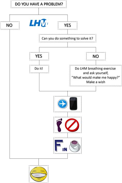 Image result for Problem Solving Algorithm