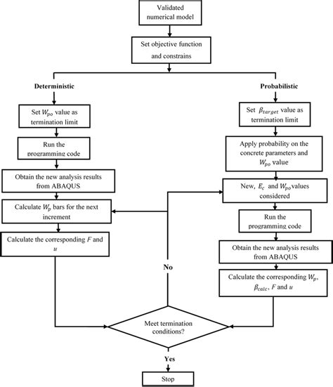 Image result for How to Solve an Optimization Problem