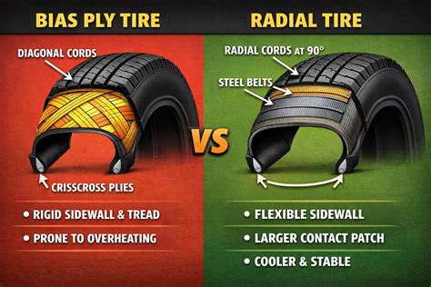 The MAIN Differences Between Radial vs. Bias Ply Tires. - Kaiser Wheels
