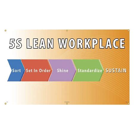 Nmc Banner, 5S Lean Workplace Sort Set In Order Shine Standardize ...
