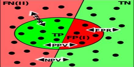 Binary Classification Example Grade 7 的图像结果