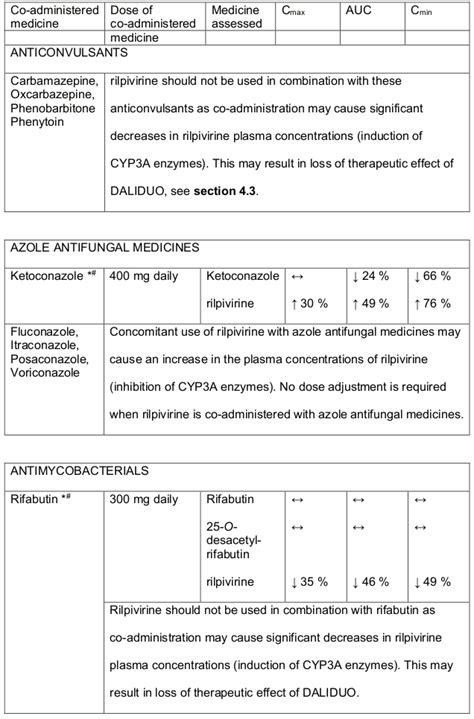 DALIDUO Film-coated tablet Precautions - MPI, Generic - RxReasoner