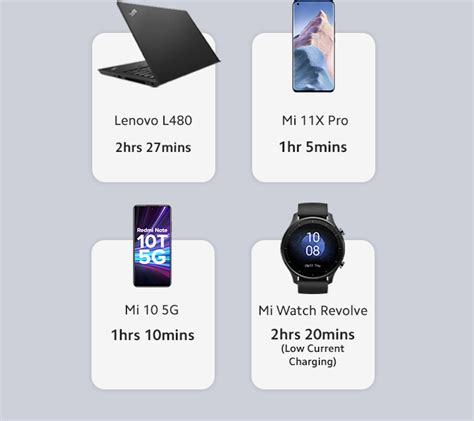 Mi Power Bank Hypersonic 20000mAh (50W) - Mi India