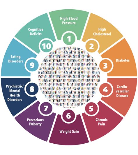 Narcolepsy Sleep Cycle Graph 的图像结果