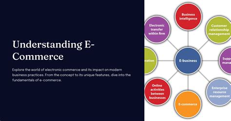 How E-Commerce Work 的图像结果