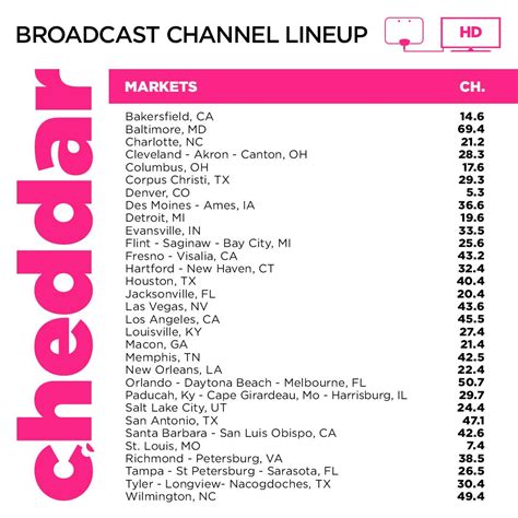 Full line up of over the air broadcast Cheddar channels by market ...