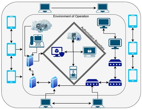 Enhancing Secure Software Development with AZTRM-D: An AI-Integrated ...
