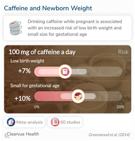 3 Charts | Why should pregnant women avoid caffeine?