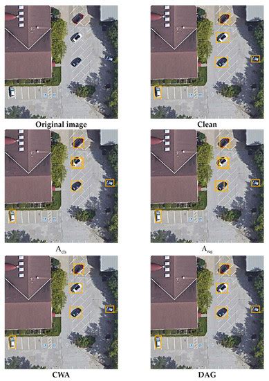 Image result for Remote Sensing in Image Algorithm